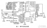 <b class='flag-5'>STM32F103VET6</b>和EN28J60的嵌入<b class='flag-5'>式</b>以太網(wǎng)接口設(shè)計(jì)