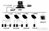 采用组态王和微机监控技术设计的<b class='flag-5'>通风机</b>性能实验