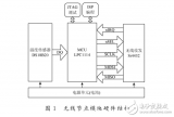 电机温度监测系统低<b class='flag-5'>功耗</b>无线<b class='flag-5'>节点</b>的模块设计