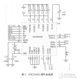 高速列車<b class='flag-5'>空氣動力學</b>試驗以太網接口設計