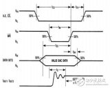 基于<b class='flag-5'>51</b><b class='flag-5'>单片机</b>的低频<b class='flag-5'>信号</b><b class='flag-5'>发生器</b>的设计