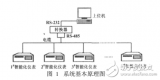 組態(tài)王與<b class='flag-5'>VB</b>數(shù)據(jù)交換方法