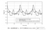 飛思卡爾推出混合信號(hào)ARM <b class='flag-5'>Cortex-M4</b><b class='flag-5'>微控制器</b>系列Kinetis