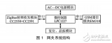 基于LPC1227的<b class='flag-5'>遠距離</b><b class='flag-5'>ZigBee</b>無線網(wǎng)關(guān)設(shè)計