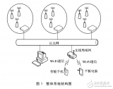 基于LPC1766與<b class='flag-5'>Si4432</b>的<b class='flag-5'>無(wú)線</b><b class='flag-5'>數(shù)據(jù)</b>傳輸系統(tǒng)設(shè)計(jì)