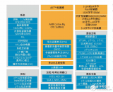 基于<b class='flag-5'>STM32F4</b>系列搶占<b class='flag-5'>Cortex_M4</b>內(nèi)核先機(jī)