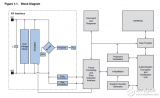 at<b class='flag-5'>88rf</b>04c cryptorf EEPROM存儲<b class='flag-5'>器</b>4 Kbps <b class='flag-5'>13.56MHz</b>匯總表