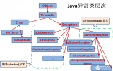 <b class='flag-5'>Java</b><b class='flag-5'>异常</b>处理之try，catch，finally，throw，throws