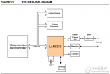 <b class='flag-5'>lan9215</b>與HP Auto-MDIX功能<b class='flag-5'>16</b><b class='flag-5'>位</b><b class='flag-5'>非</b><b class='flag-5'>PCI</b> <b class='flag-5'>10</b>/<b class='flag-5'>100</b><b class='flag-5'>以太網(wǎng)</b><b class='flag-5'>控制器</b>支持