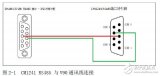 基于S7-1200<b class='flag-5'>实现</b><b class='flag-5'>V90</b>的MDI功能