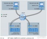 基于CP 1243-1 <b class='flag-5'>DNP3</b>的連接及調(diào)試