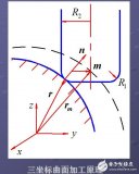 五<b class='flag-5'>轴</b>联动<b class='flag-5'>加工</b>技术的应用及特点