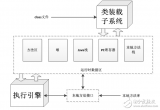 <b class='flag-5'>JAVA</b><b class='flag-5'>虛擬機</b>的體系結構及基本類型