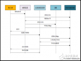 memcached plugin<b class='flag-5'>在實(shí)踐中</b>的應(yīng)用