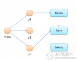 实例分析<b class='flag-5'>内存</b>回收机制在<b class='flag-5'>java</b>中的应用