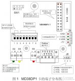 MD380系列<b class='flag-5'>Profibus</b><b class='flag-5'>配置</b><b class='flag-5'>说明</b>