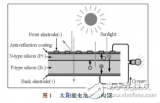 <b>硅</b><b>太阳能电池</b>的原理和<b>硅</b>薄膜<b>太阳能电池</b>技术的介绍