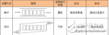 PACK<b>热管理</b>系统<b>冷却</b>介质在电池组内的两种流通方式介绍