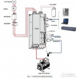 IS560系列<b class='flag-5'>伺服</b><b class='flag-5'>驱动器</b>的操作