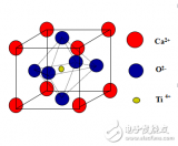 钙钛矿<b class='flag-5'>结构</b>、压电及铁电材料和巨磁阻及庞磁阻效应的介绍