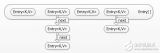 關于Java <b class='flag-5'>HashMap</b>的認知