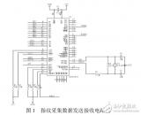 基于Cortex_<b class='flag-5'>DSP</b>的<b class='flag-5'>指纹识别系统</b>设计与<b class='flag-5'>实现</b>