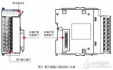 AM600-1600END<b class='flag-5'>数字量</b><b class='flag-5'>输入</b>扩展模块