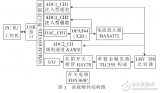 一種基于STM32的自適應(yīng)智能<b class='flag-5'>精密電源</b>的設(shè)計(jì)