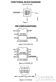 <b class='flag-5'>TMP</b>35/<b class='flag-5'>TMP</b>36/<b class='flag-5'>TMP</b>37低压温度传感器数据表