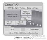 <b>ARM</b>新锐<b>Cortex_A</b>7核心<b>架构</b><b>解析</b>