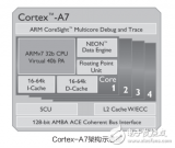 <b class='flag-5'>ARM</b>新銳Cortex_A7核心<b class='flag-5'>架構</b><b class='flag-5'>解析</b>