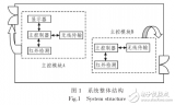 基于<b class='flag-5'>STM32</b><b class='flag-5'>人流量</b>统计监控<b class='flag-5'>系统</b>设计