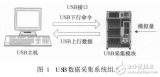一种基于STM32的<b class='flag-5'>USB</b><b class='flag-5'>数据采集</b><b class='flag-5'>模块</b>的设计与实现