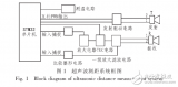 基于<b>STM32</b><b>单片机</b>的<b>高精度</b><b>超声波</b><b>测距</b><b>系统</b>的设计