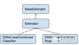 <b class='flag-5'>TensorFlow</b><b class='flag-5'>模型</b>詳解與應(yīng)用