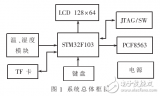 <b class='flag-5'>關(guān)于</b>STM32的<b class='flag-5'>便攜式</b>海量溫濕度記錄<b class='flag-5'>儀</b>設(shè)計(jì)