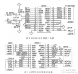 基于STM32和<b class='flag-5'>LabVIEW</b>的地震<b class='flag-5'>数据采集卡</b>的设计