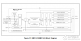 emc<b class='flag-5'>1413</b>/emc<b class='flag-5'>1414</b>是<b class='flag-5'>高精度</b>低成本系統(tǒng)管理總線（SMBus）<b class='flag-5'>溫度</b><b class='flag-5'>傳感器</b>