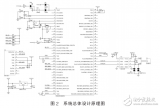 基于<b class='flag-5'>STM32</b><b class='flag-5'>單片機</b>的<b class='flag-5'>數(shù)據(jù)</b>記錄裝置設計