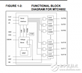 <b class='flag-5'>MTCH650</b>/<b class='flag-5'>2</b>內置電平移位器的<b class='flag-5'>可編程</b><b class='flag-5'>電壓</b><b class='flag-5'>升壓</b>和串行接口與輸出使能