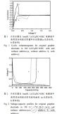 锂离子<b class='flag-5'>电池</b><b class='flag-5'>电解液</b>的<b class='flag-5'>添加剂</b>概述及其<b class='flag-5'>性能</b>的描述