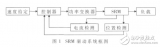 基于<b class='flag-5'>Cortex-M3</b><b class='flag-5'>處理器</b>的開關磁阻電機控制<b class='flag-5'>器</b>設計