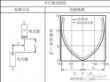 BEN系列<b class='flag-5'>光电传感器</b>的应用<b class='flag-5'>指南</b>