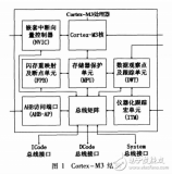 基于ARMCortex_M3核的<b class='flag-5'>SoC</b><b class='flag-5'>架構設</b>計及性能分析