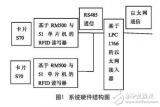 CortexM3的RFID<b class='flag-5'>以太網</b><b class='flag-5'>接入</b><b class='flag-5'>系統</b>