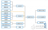 鋰申池正極和<b class='flag-5'>負極</b><b class='flag-5'>材料</b>的介紹及其在新能源汽車產業中的應用