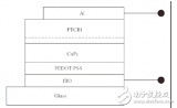 <b class='flag-5'>異質</b><b class='flag-5'>結</b>太陽能電池的結構與應用介紹