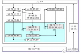 人机交互的核心<b class='flag-5'>对话</b><b class='flag-5'>系统</b>