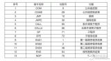 PMC功能<b class='flag-5'>指令</b>：程序<b class='flag-5'>控制指令</b>