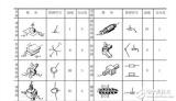 详解<b class='flag-5'>工业</b><b class='flag-5'>机器人</b>的机械<b class='flag-5'>结构</b>及<b class='flag-5'>技术指标</b>